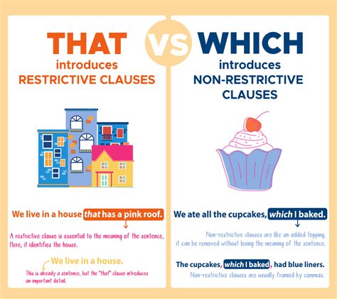 use of that or which in grammar