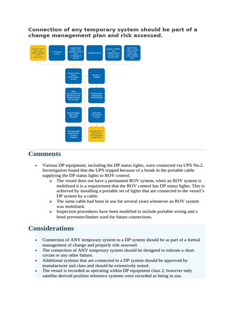Use Of The Temporary Connection In Organic Synthesis