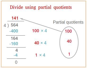 Use Partial Quotients Definition Types And Examples Byjus Division Partial Quotient - Division Partial Quotient