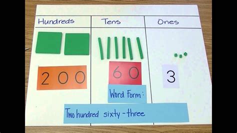 Use Place Value Blocks To Show Numbers Within Hundreds Tens And Ones Blocks - Hundreds Tens And Ones Blocks