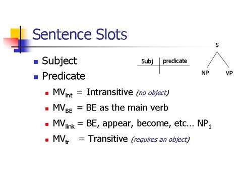 th?q=use%20slots%20in%20a%20sentence