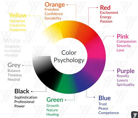 Use The Psychology Of Colors To Increase Your Feelings And Behavior Coloring Pages - Feelings And Behavior Coloring Pages