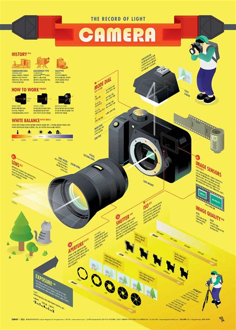Use This Camera Poster