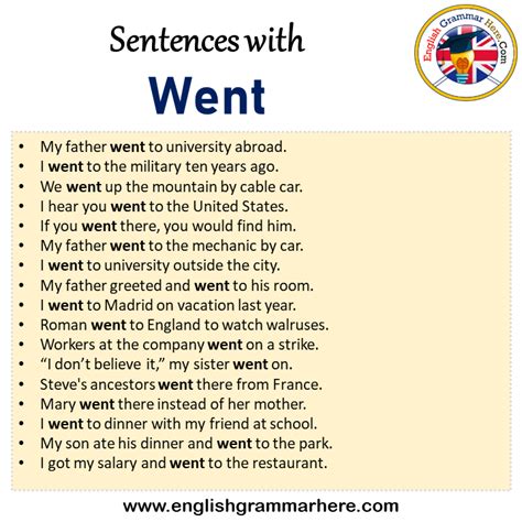 use went well in a sentence, went well example sentences, how to …