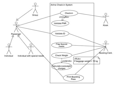 Read Use Case Modelling 