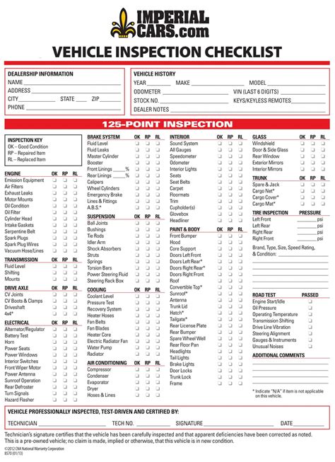 Used Car Checklist