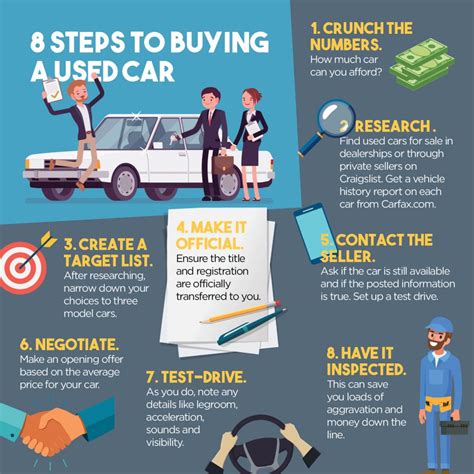 Read Online Used Cars Buying Guide 