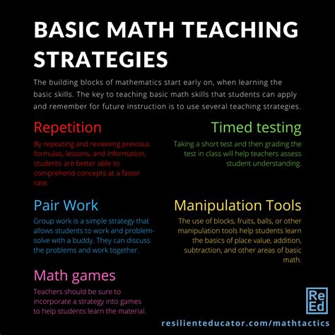 Useful Classroom Resources For Math Teachers Teacher Math Lessons - Teacher Math Lessons