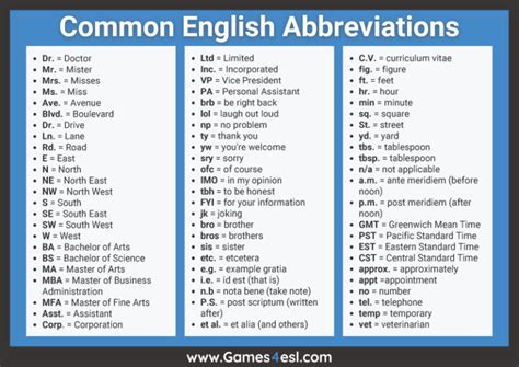 Useful List Of Common English Abbreviations Games4esl Abbreviations For Students In English - Abbreviations For Students In English