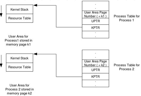 USER AREA 💇 User Guide