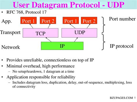 User Datagram Protocol