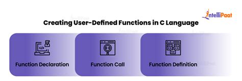 User Defined Functions