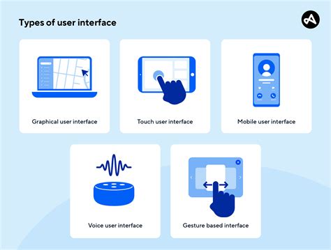 User Interface Def