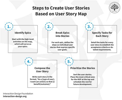 user stories
