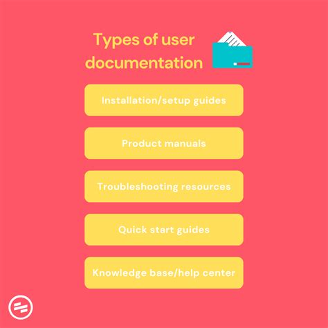 Read Online User Documentation Sample 