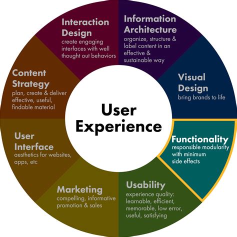 Download User Experience Foundations 