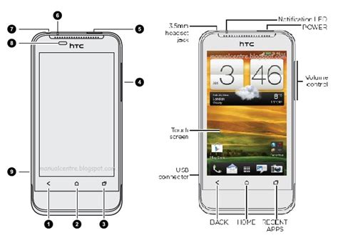 Download User Guide For Htc One V 