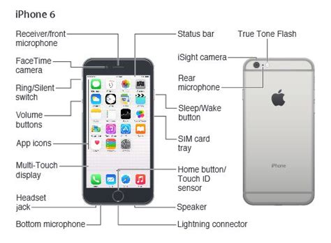 Download User Guide For Iphone 4S 16Gb 