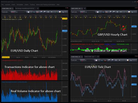 Read User Guide Fxcm 