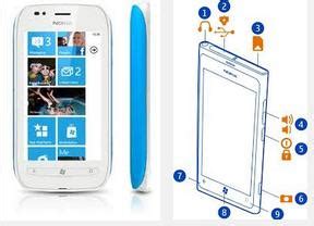 Download User Guide Nokia Lumia 710 