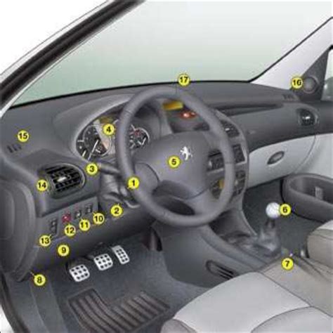 Read User Guide Peugeot 206 