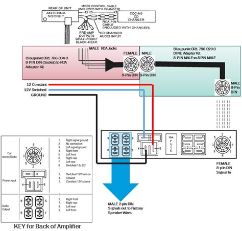Read Online User Guide Rd4 N1 Blaupunkt 