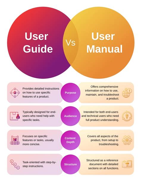 Read User Guide Vs Training Manual 