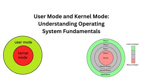 Image related to user-mode-and-kernel-mode-in-operating-system