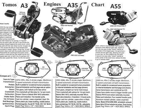 Users Manual Tomos 4 Engine