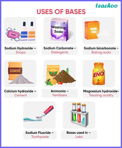 uses of acids and bases ws answers