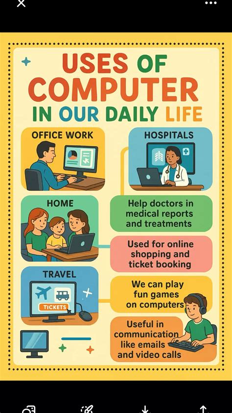 Uses Of Computer In Daily Life