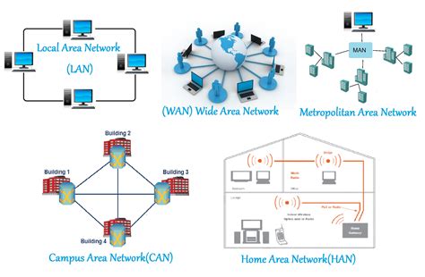Uses Of Computer Network