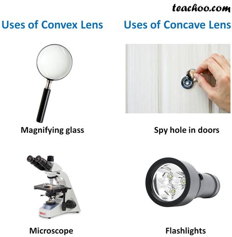 Uses Of Concave And Convex Lens Dewwool Convex Lenses Practice Worksheet Answers - Convex Lenses Practice Worksheet Answers