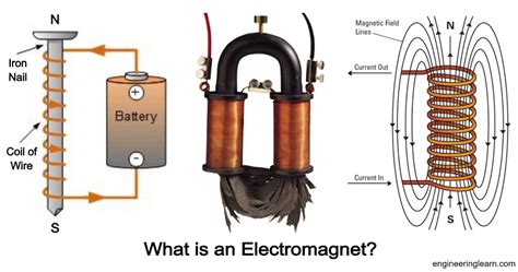 Uses Of Electromagnet
