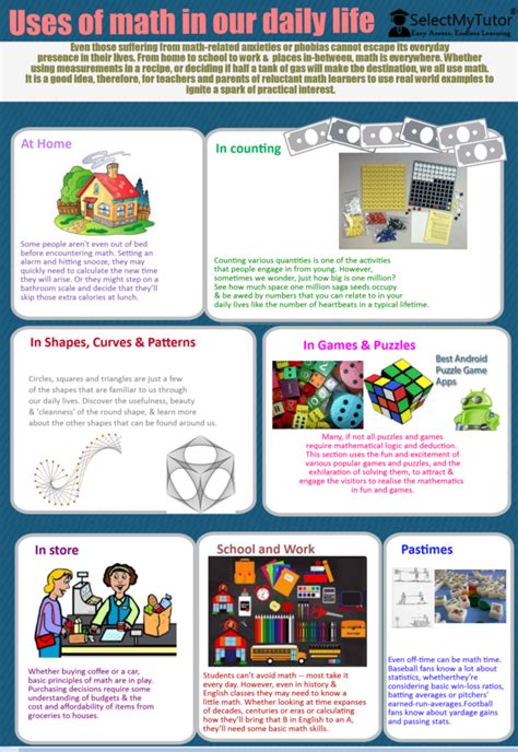 Uses Of Maths In Daily Life