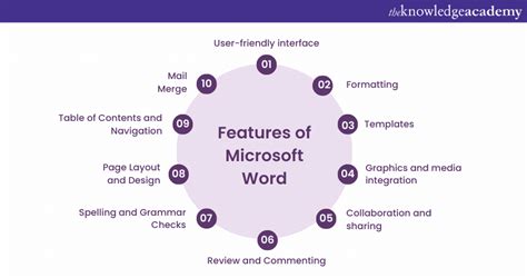 Uses Of Ms Word