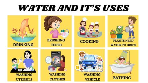 uses of water pictures for kids