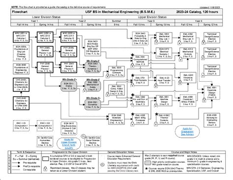 Usf Mechanical Engineering Flowchart