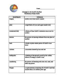 Usgs Thesaurus Earth Science Vocabulary - Earth Science Vocabulary