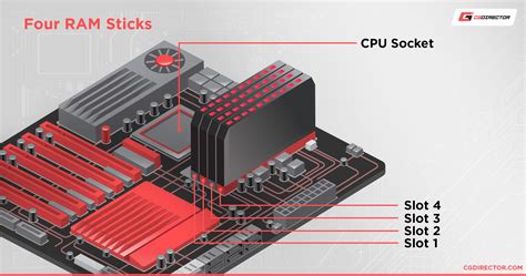 using 4 memory slots