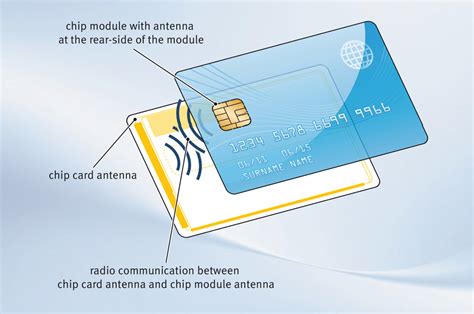 using UART to communicate with Smart Card Microchip