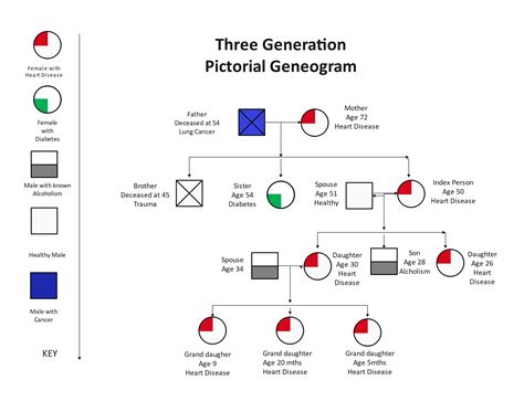 Using A Genogram As Therapy