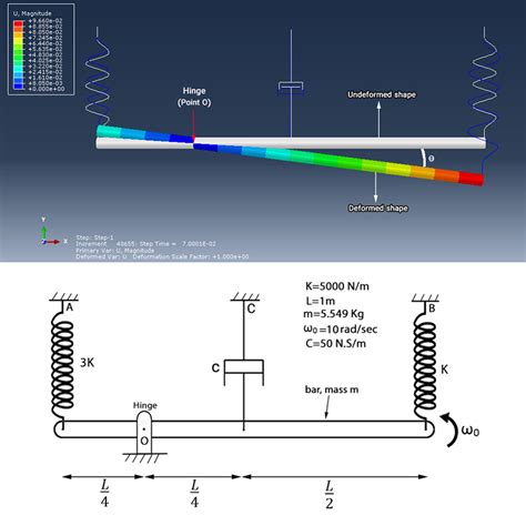 Using Abaqus For Adas Damper System