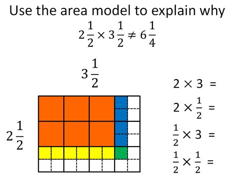 Using Area Models To Multiply Fractions Oak National Area With Fractions - Area With Fractions