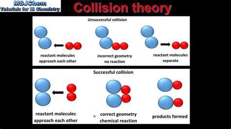Using Collision Theory Explain Why Sugar