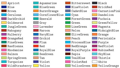 Using Colors In Latex Overleaf Online Latex Editor Color Math - Color Math