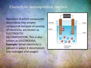 Using Electricity To Decompose Compounds Homework