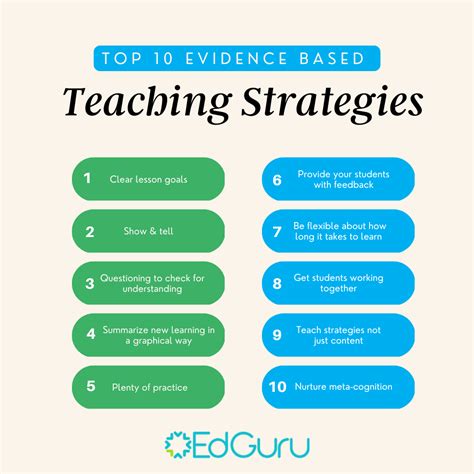 Using Evidence Of Student Learning To Improve Higher Education Jossey Bass Higher And Adult Education