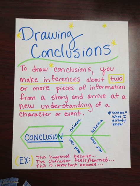 Using Evidence To Make Conclusions 6th Grade Reading Citing Textual Evidence 6th Grade - Citing Textual Evidence 6th Grade