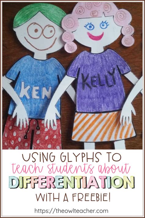 Using Glyphs To Teach Students About Differentiation Math Glyphs - Math Glyphs